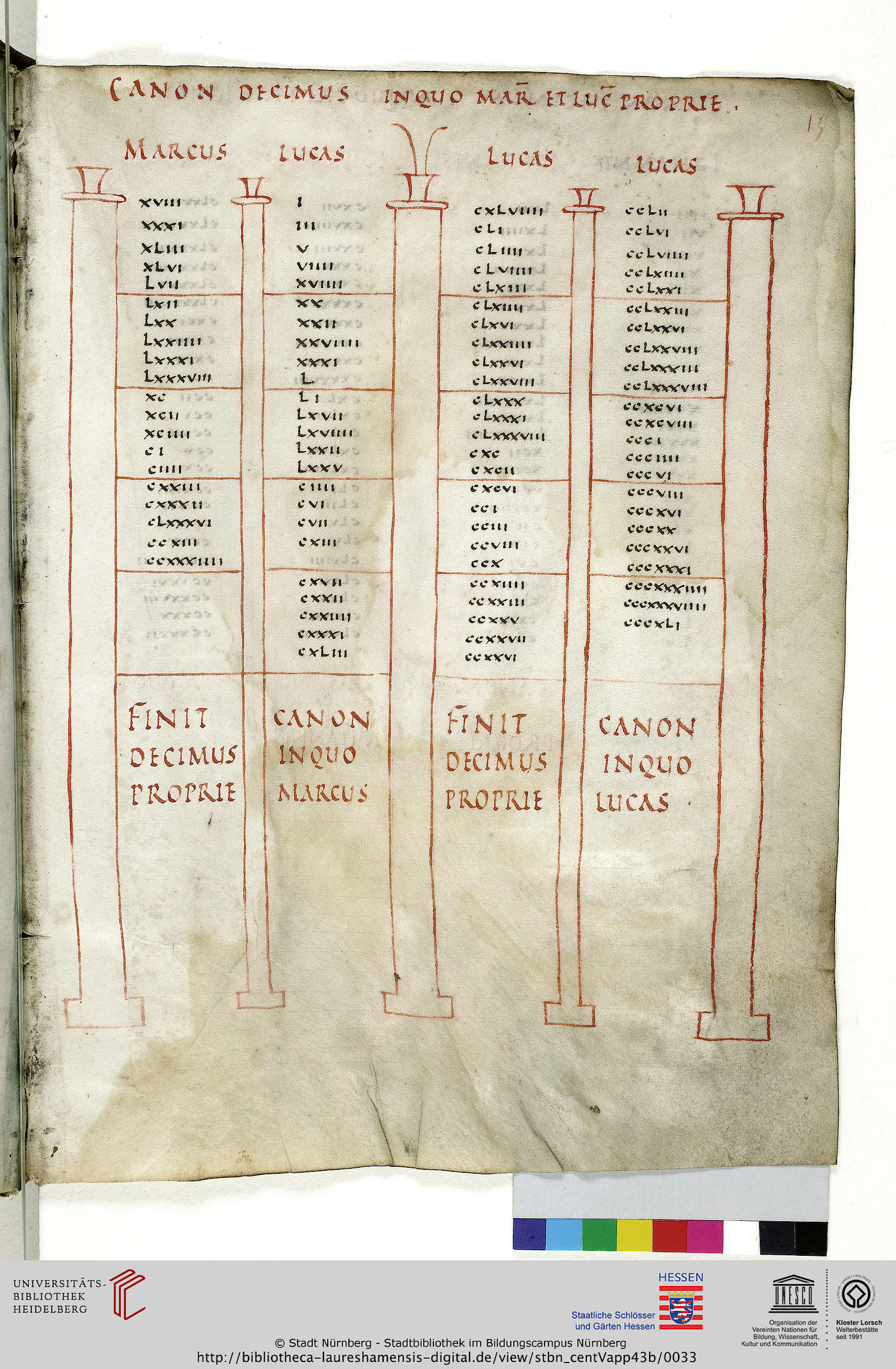 facsimile