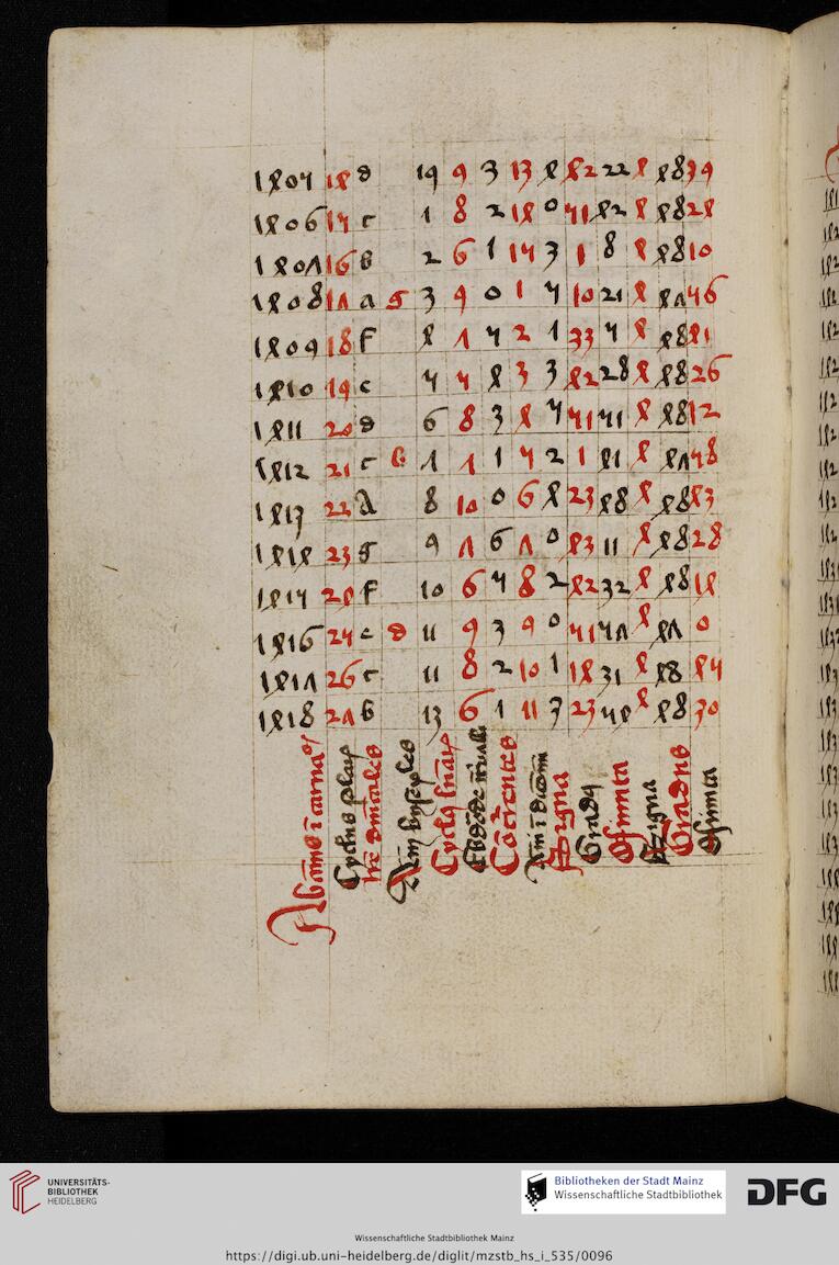 facsimile