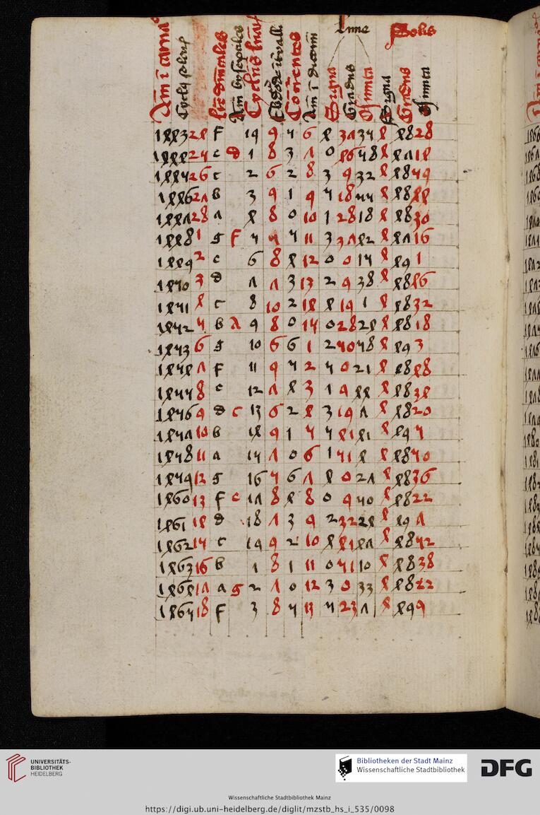 facsimile