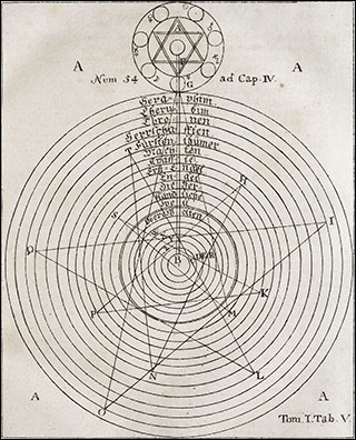 Introimage