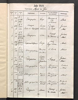 aufgeschlagenes Buch von oben mit handschriftlichen Einträgen und eingeklebten farbigen Illustrationen