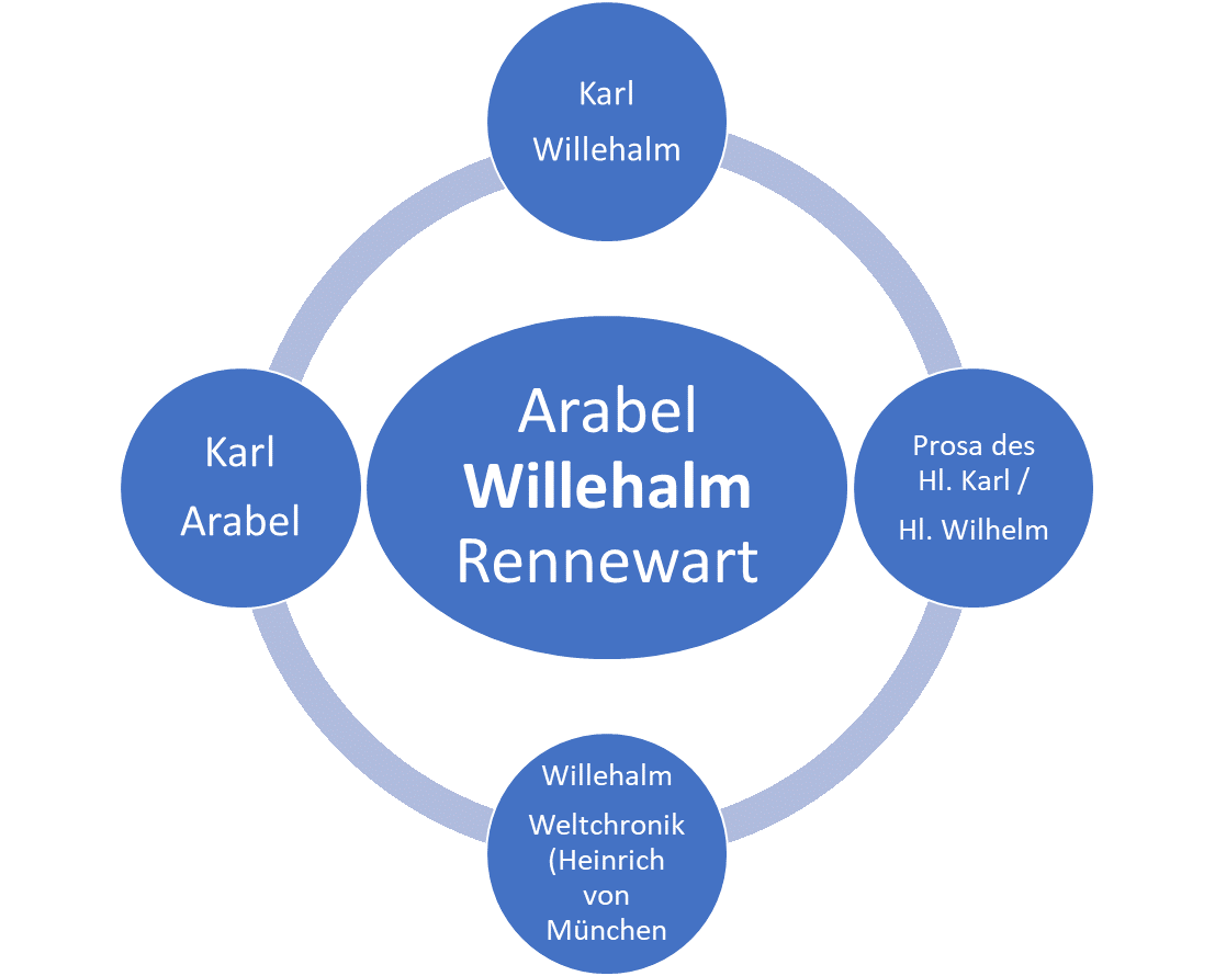 Willehalm